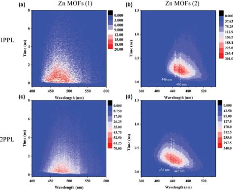 J Nanoph 2023 0383 Fig 003 Nanophotonics