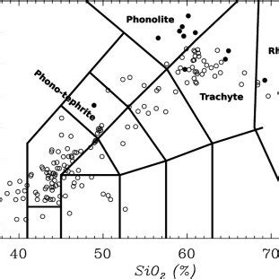 Geo Chemical Variation Diagram As A Function Of The Thorium Content