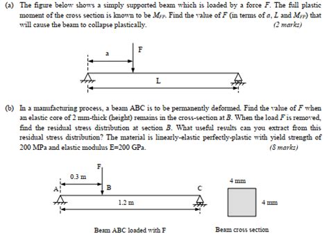 Solved A The Figure Below Shows A Simply Supported Beam Chegg