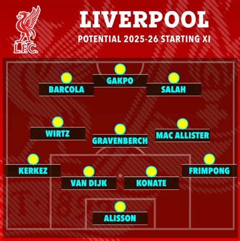 doi hinh sieu khung cua liverpool mua toi khi    tan binh