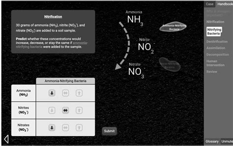 'I need help! The picture is there. Case Handbook Ammonia NH Why is nitrogen important ...