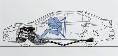 Understanding The Inner Workings Of Subaru WRX With Parts Diagram