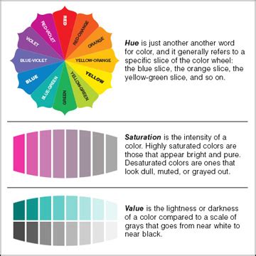 Tip Understand Hue Saturation And Value Hsv Six Tips For