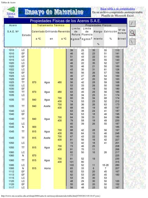 Tablas De Acero Saepdf Metalurgia Materiales