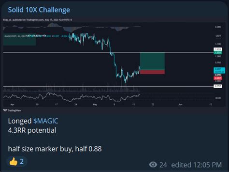 Solid 堅固 on Twitter Shared 20min ago in Telegram MAGIC