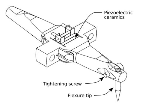 Metal Welding Ultrasonic Ultrasonic Resonators