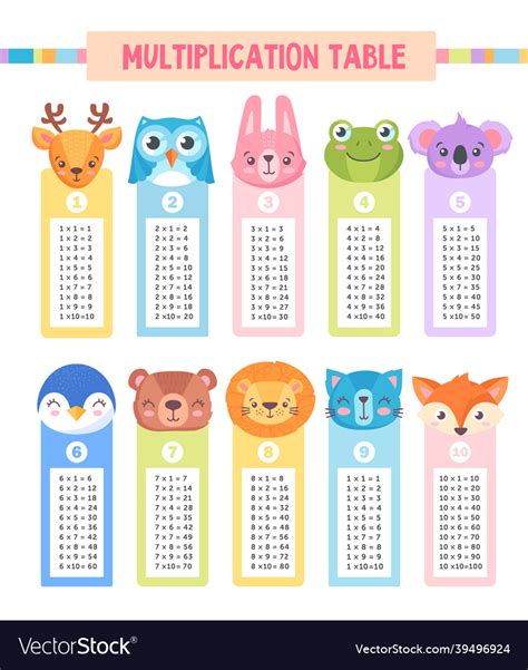 Set of colorful multiplication tables for little Vector Image