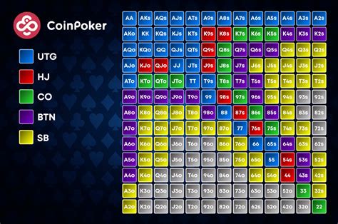 Poker Ranges Explained - How to use range advantage - lucox.cl