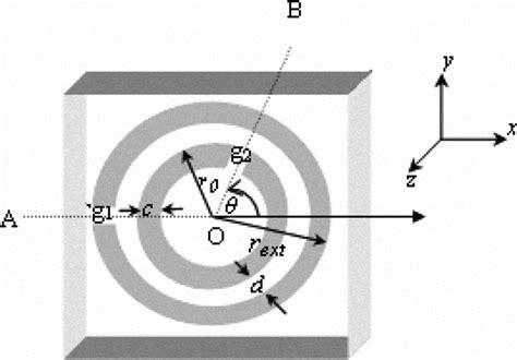 Edge Coupled Circular Split Ring Resonator With Rotated Inner Ring