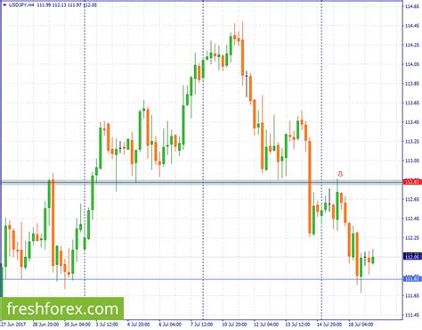 Ergodic Ticks Volume Osma Htf Forex Mt Indicator Artofit