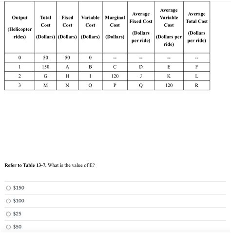 Solved Refer To Table What Is The Value Of Chegg