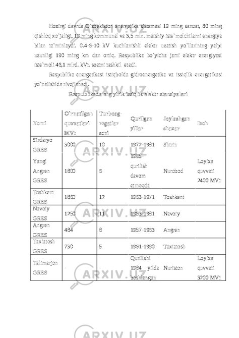 O Zbekistonning Yoqilg I Energetika Sanoati Tarmoqlari Geografiyasi