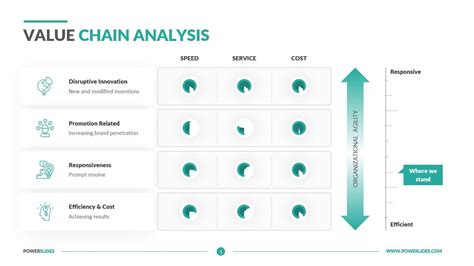 Value Chain Powerpoint Template