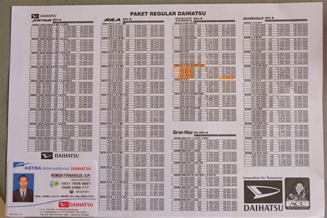 Tabel Kredit Mobil Daihatsu Xenia Terios Ayla Grand Max Dan Sigra