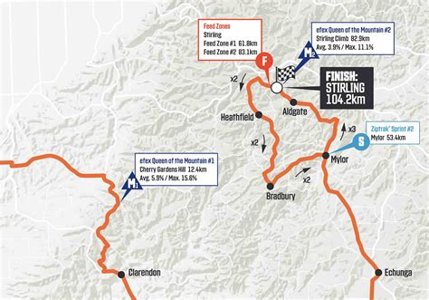 Tour Down Under Femmes Tape Parcours Et Profil D Taill S