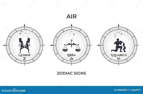 Air Zodiac Signs Gemini Libra And Aquarius Astrology And Horoscope