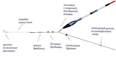Поплавок для дальнего заброса и поплавочная снасть, огрузка, дальний ...