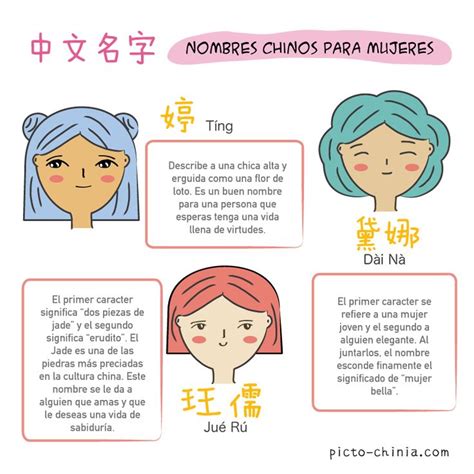 Nombres Chinos Para Mujer Peanuts Comics