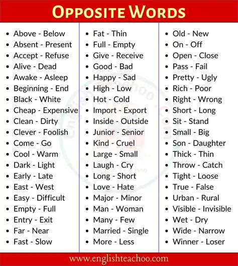 Antonyms List Of Opposite Words In English EnglishTeachoo