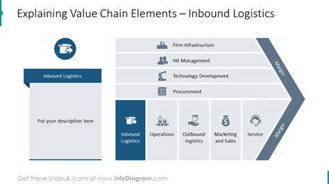 23 Value Chain Model Presentation Diagrams Ppt Template For Business Management Analysis