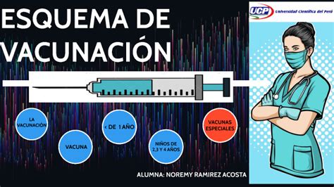 Esquema Nacional De Vacunaci N Noremi By Stiwer Riquelmer Vargas