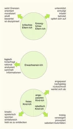 33 Entwicklungsgespräch Ideen in 2022 kommunikation lernen