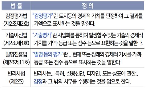 지식재산ip 가치평가 논쟁 합리적인 해결 방안은특허뉴스