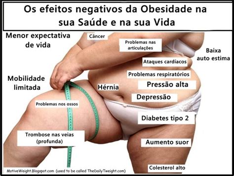 Obesidade E Suas Causas Emagrecer Com Saúde Total