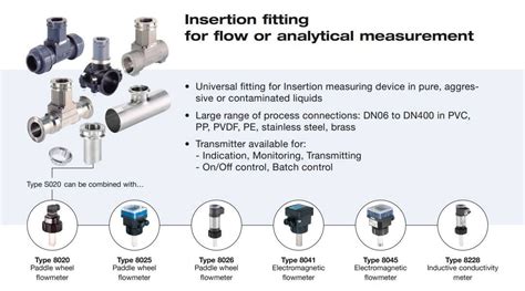 Burkert Type S Insertion Fitting For Flow Or Analytical