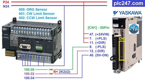 PLC Omron Servo Control Yaskawa Sigma 7 Tutorial Plc247