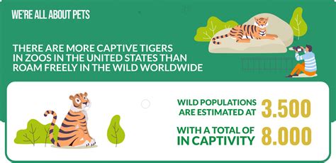 55 Alarming Animals In Captivity Statistics - We're All About Pets