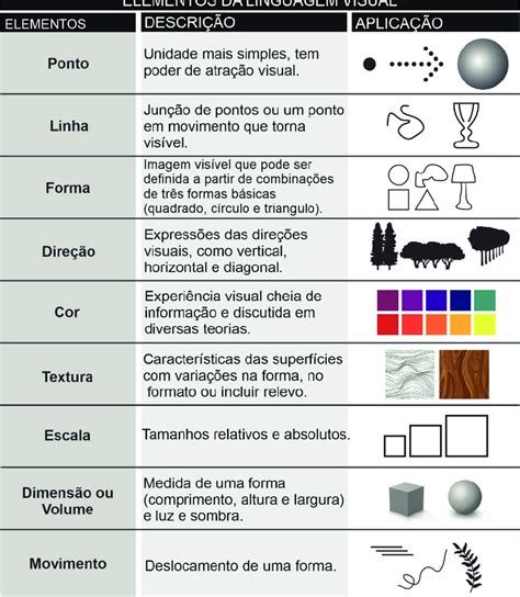 Quais S O Os Elementos Visuais Revoeduca