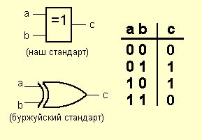 Логические элементы принцип работы таблица истинности