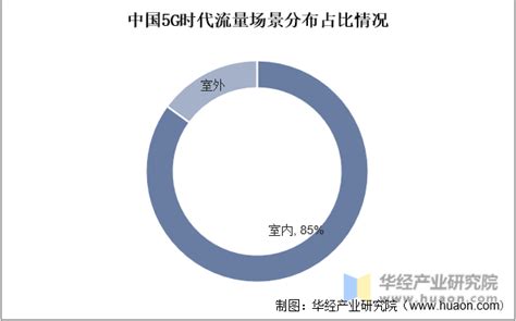 2023年全球及中国小基站行业发展前景展望，预计2023年中国小基站市场规模迎来爆发性增长「图」华经情报网华经产业研究院