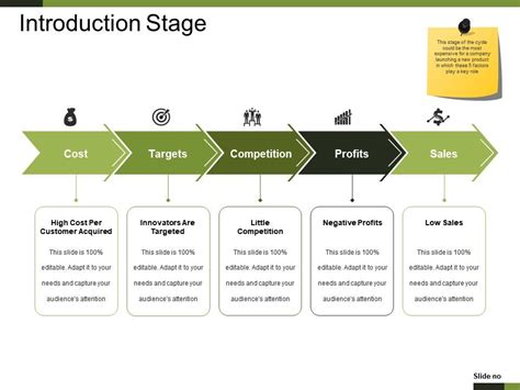 Introduction Stage Powerpoint Templates Download Powerpoint Templates