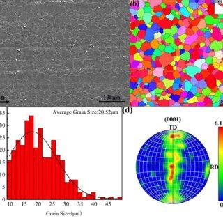 SEM Image A EBSD Image B Grain Size Distribution C And 0001