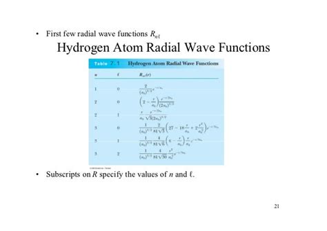 Hydrogen atom