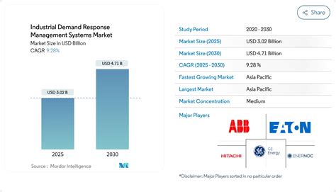 Global industrial demand will increase for the sr element 26