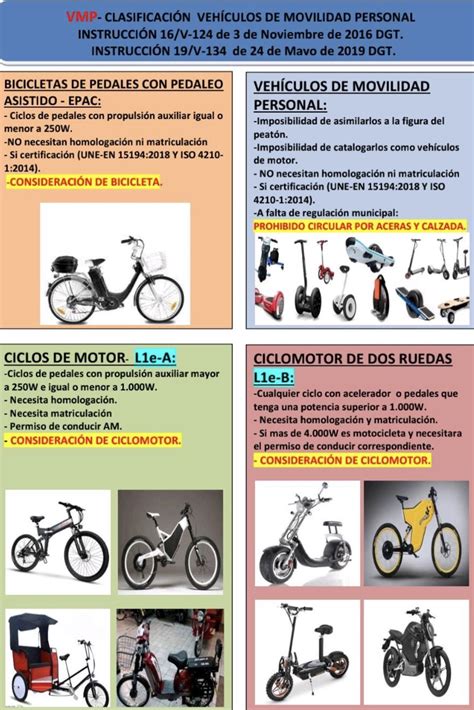 Inminente Permanece Debajo Vehiculos Movilidad Personal Rub Obesidad