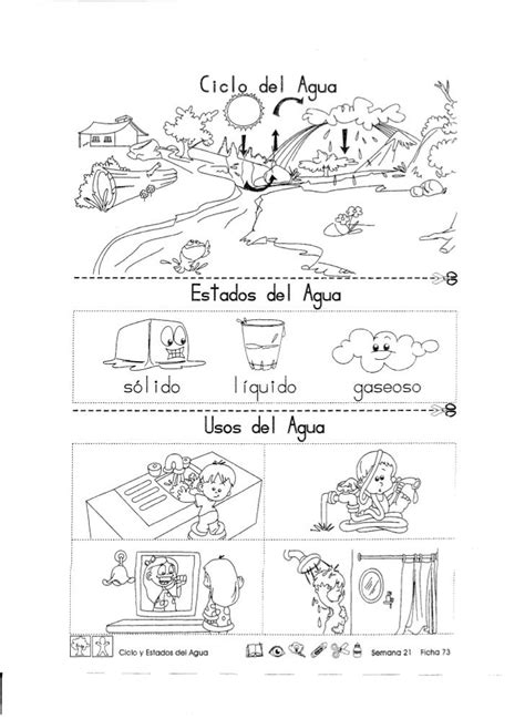 Fichas Recorto Y Aprendo 1 Ciclo Del Agua Actividades Ludicas Para