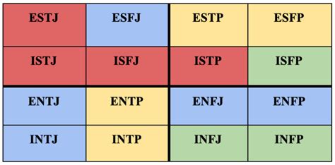 Enfj Chart