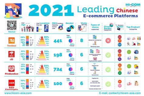 Biggest E Commerce Platforms In China I Hi