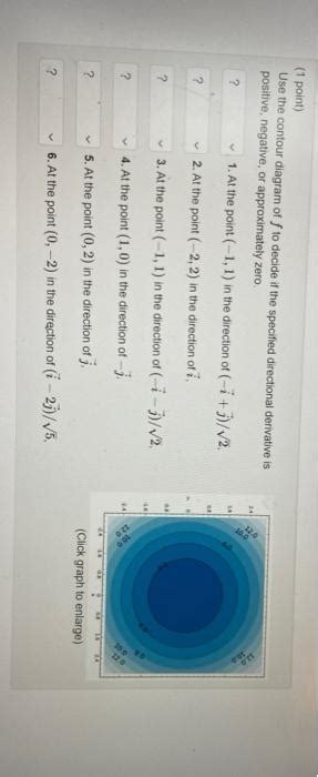 Solved Point Use The Contour Diagram Off To Decide If Chegg