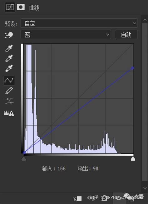 曲线工具，详解曲线修图调色的原理3 工具教程 Ps教程自学网