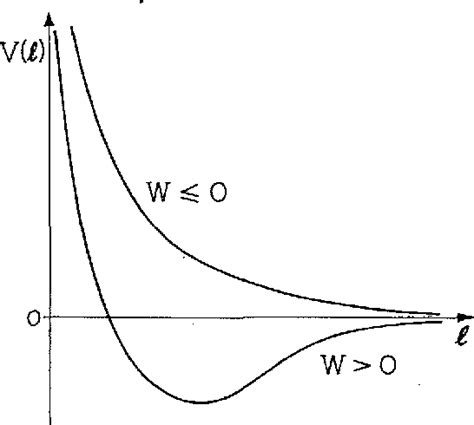 Figure From Scaling Regimes And Functional Renormalization For