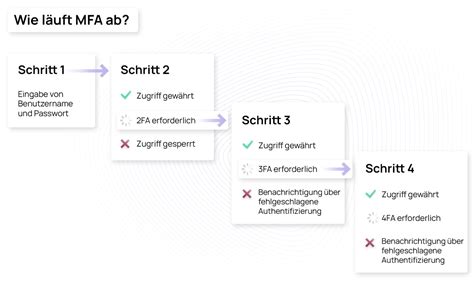 Was Ist Multi Faktor Authentifizierung