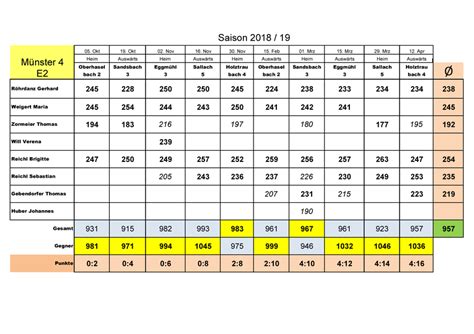 Rwk Saison 20182019 Römerschützen Münster