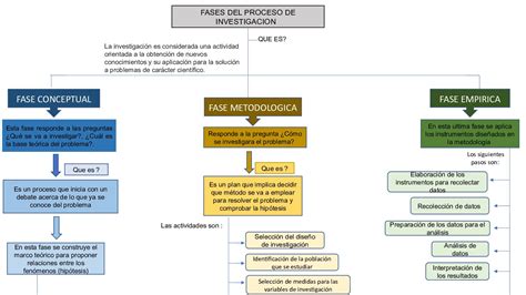 Etapas Para El Inicio De Una Investigac Mapa Mental Images