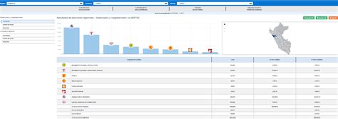 ONPE on Twitter ONPEinforma ACTUALIZACIÓN DE RESULTADOS