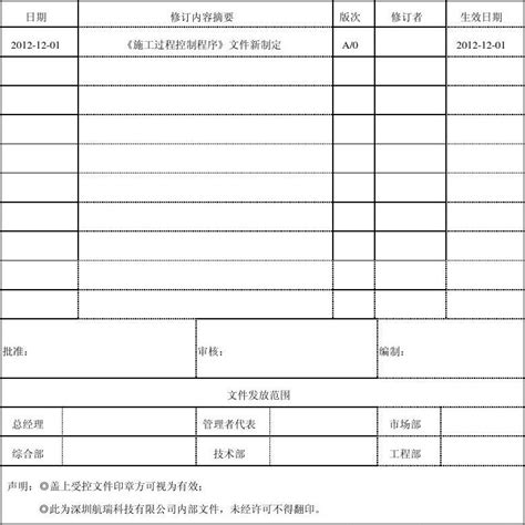 工程部 文件程序 施工过程控制程序 Word文档在线阅读与下载 无忧文档